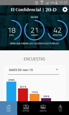 Elecciones 26J android App screenshot 5